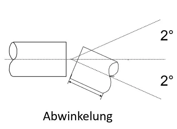 Abwinkelung mit Rohrkupplung kompensieren