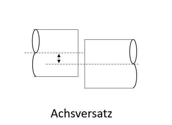 Achsversatz mit Rohrkupplung kompensieren